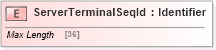 XSD Diagram of ServerTerminalSeqId in schema ifx170_corelib_xsd (Interactive Financial eXchange (IFX))