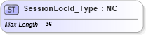XSD Diagram of SessionLocId_Type in schema ifx170_corelib no plus_xsd (Interactive Financial eXchange (IFX))