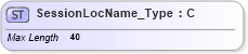 XSD Diagram of SessionLocName_Type in schema ifx170_corelib_xsd (Interactive Financial eXchange (IFX))