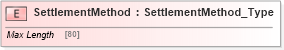XSD Diagram of SettlementMethod in schema ifx170_corelib no plus_xsd (Interactive Financial eXchange (IFX))