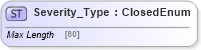 XSD Diagram of Severity_Type in schema ifx170_corelib no plus_xsd (Interactive Financial eXchange (IFX))