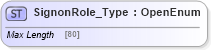 XSD Diagram of SignonRole_Type in schema ifx170_corelib_xsd (Interactive Financial eXchange (IFX))