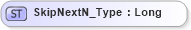 XSD Diagram of SkipNextN_Type in schema ifx170_corelib_xsd (Interactive Financial eXchange (IFX))
