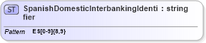 XSD Diagram of SpanishDomesticInterbankingIdentifier in schema $pain_001_001_01_xsd (Interactive Financial eXchange (IFX))
