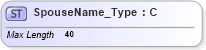 XSD Diagram of SpouseName_Type in schema ifx170_corelib_xsd (Interactive Financial eXchange (IFX))