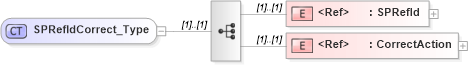 XSD Diagram of SPRefIdCorrect_Type in schema ifx170_corelib_xsd (Interactive Financial eXchange (IFX))
