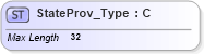 XSD Diagram of StateProv_Type in schema ifx170_corelib_xsd (Interactive Financial eXchange (IFX))