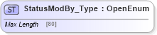 XSD Diagram of StatusModBy_Type in schema ifx170_corelib_xsd (Interactive Financial eXchange (IFX))