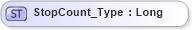 XSD Diagram of StopCount_Type in schema ifx170_corelib_xsd (Interactive Financial eXchange (IFX))