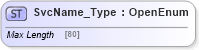 XSD Diagram of SvcName_Type in schema ifx170_corelib no plus_xsd (Interactive Financial eXchange (IFX))