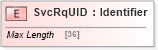 XSD Diagram of SvcRqUID in schema ifx170_corelib_xsd (Interactive Financial eXchange (IFX))