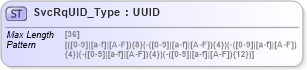 XSD Diagram of SvcRqUID_Type in schema ifx170_corelib_xsd (Interactive Financial eXchange (IFX))