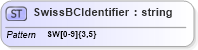 XSD Diagram of SwissBCIdentifier in schema $pain_004_001_01_xsd (Interactive Financial eXchange (IFX))