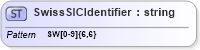 XSD Diagram of SwissSICIdentifier in schema $pain_002_001_01_xsd (Interactive Financial eXchange (IFX))