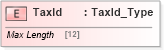 XSD Diagram of TaxId in schema ifx170_corelib_xsd (Interactive Financial eXchange (IFX))