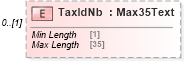 XSD Diagram of TaxIdNb in schema $pain_001_001_01_xsd (Interactive Financial eXchange (IFX))