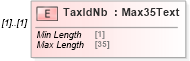 XSD Diagram of TaxIdNb in schema $pain_002_001_01_xsd (Interactive Financial eXchange (IFX))