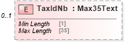 XSD Diagram of TaxIdNb in schema $pain_004_001_01_xsd (Interactive Financial eXchange (IFX))