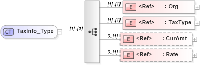 XSD Diagram of TaxInfo_Type in schema ifx170_corelib_xsd (Interactive Financial eXchange (IFX))