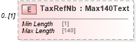 XSD Diagram of TaxRefNb in schema $pain_001_001_01_xsd (Interactive Financial eXchange (IFX))