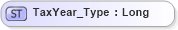 XSD Diagram of TaxYear_Type in schema ifx170_corelib_xsd (Interactive Financial eXchange (IFX))