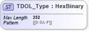 XSD Diagram of TDOL_Type in schema ifx170_corelib no plus_xsd (Interactive Financial eXchange (IFX))
