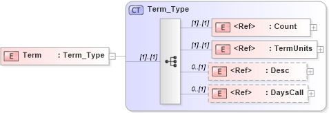 XSD Diagram of Term in schema ifx170_corelib_xsd (Interactive Financial eXchange (IFX))