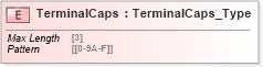 XSD Diagram of TerminalCaps in schema ifx170_corelib no plus_xsd (Interactive Financial eXchange (IFX))