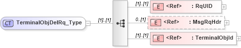 XSD Diagram of TerminalObjDelRq_Type in schema ifx170_terminalobjdel_xsd (Interactive Financial eXchange (IFX))