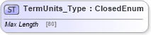 XSD Diagram of TermUnits_Type in schema ifx170_corelib no plus_xsd (Interactive Financial eXchange (IFX))