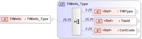 XSD Diagram of TINInfo in schema ifx170_corelib no plus_xsd (Interactive Financial eXchange (IFX))