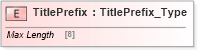 XSD Diagram of TitlePrefix in schema ifx170_corelib_xsd (Interactive Financial eXchange (IFX))