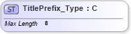 XSD Diagram of TitlePrefix_Type in schema ifx170_corelib no plus_xsd (Interactive Financial eXchange (IFX))