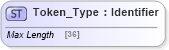 XSD Diagram of Token_Type in schema ifx170_corelib no plus_xsd (Interactive Financial eXchange (IFX))