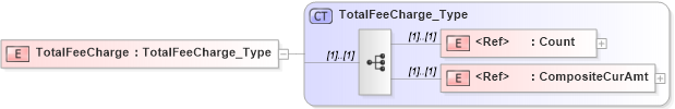 XSD Diagram of TotalFeeCharge in schema ifx170_corelib_xsd (Interactive Financial eXchange (IFX))