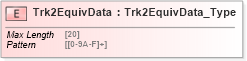XSD Diagram of Trk2EquivData in schema ifx170_corelib_xsd (Interactive Financial eXchange (IFX))