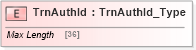 XSD Diagram of TrnAuthId in schema ifx170_corelib no plus_xsd (Interactive Financial eXchange (IFX))