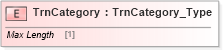 XSD Diagram of TrnCategory in schema ifx170_corelib_xsd (Interactive Financial eXchange (IFX))