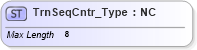 XSD Diagram of TrnSeqCntr_Type in schema ifx170_corelib_xsd (Interactive Financial eXchange (IFX))