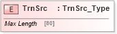 XSD Diagram of TrnSrc in schema ifx170_corelib no plus_xsd (Interactive Financial eXchange (IFX))