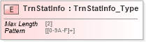 XSD Diagram of TrnStatInfo in schema ifx170_corelib_xsd (Interactive Financial eXchange (IFX))