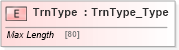XSD Diagram of TrnType in schema ifx170_corelib_xsd (Interactive Financial eXchange (IFX))