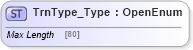 XSD Diagram of TrnType_Type in schema ifx170_corelib_xsd (Interactive Financial eXchange (IFX))