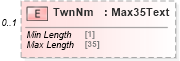 XSD Diagram of TwnNm in schema $pain_002_001_01_xsd (Interactive Financial eXchange (IFX))