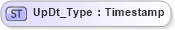 XSD Diagram of UpDt_Type in schema ifx170_corelib no plus_xsd (Interactive Financial eXchange (IFX))
