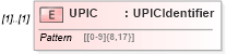 XSD Diagram of UPIC in schema $pain_001_001_01_xsd (Interactive Financial eXchange (IFX))