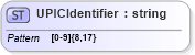 XSD Diagram of UPICIdentifier in schema $pain_001_001_01_xsd (Interactive Financial eXchange (IFX))