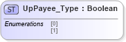 XSD Diagram of UpPayee_Type in schema ifx170_corelib_xsd (Interactive Financial eXchange (IFX))