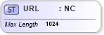 XSD Diagram of URL in schema ifx170_corelib no plus_xsd (Interactive Financial eXchange (IFX))