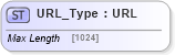 XSD Diagram of URL_Type in schema ifx170_corelib no plus_xsd (Interactive Financial eXchange (IFX))